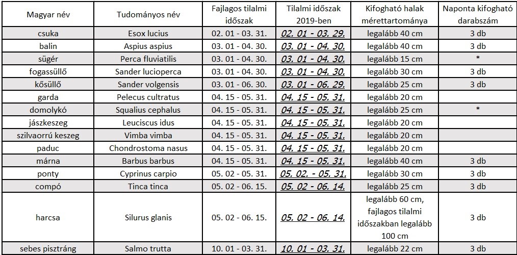 Fajlagos tilalmak